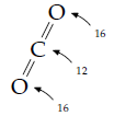 Masse d’un atome de carbone et d’une molécule de CO2